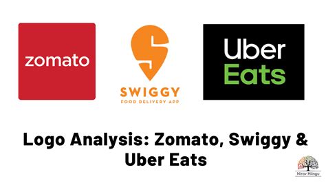 Zomato Swiggy Uber Eats Logo Analysis By Nirav Hiingu