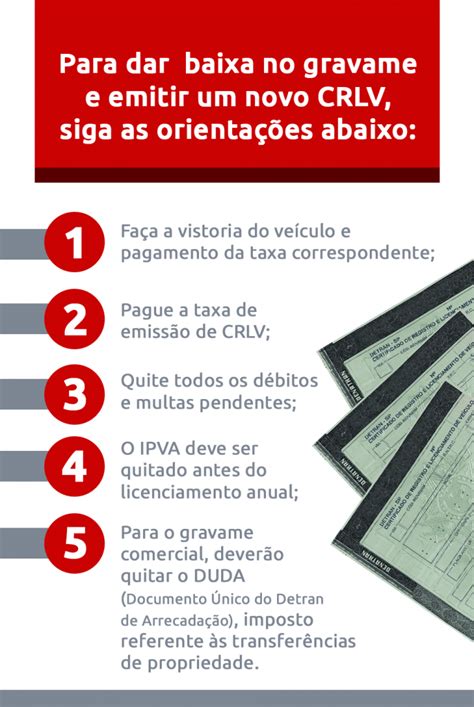 O Que Intenção De Gravame