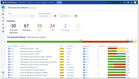 Testflo Test Management For Jira Inside Test Case Execution Report