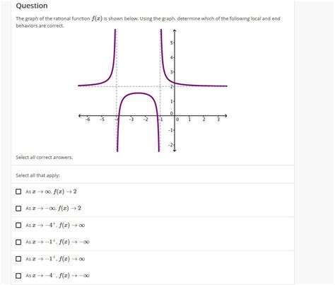 Check Picturethe Graph Of The Rational Function Fx Is Shown Below Using The Graph Determine