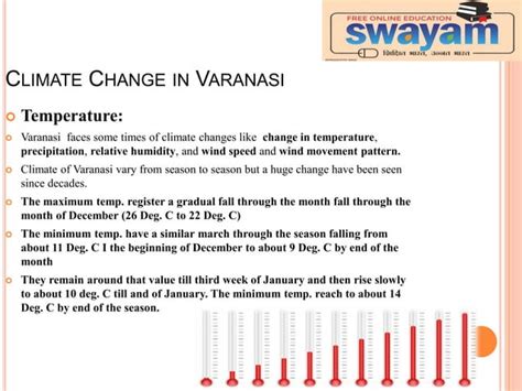 Climate Change Assignment Ppt