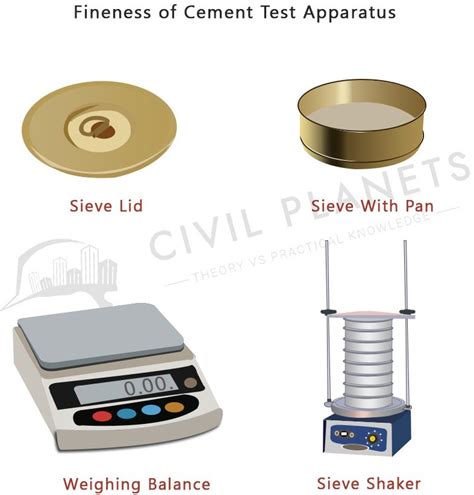 What Is Fineness Of Cement? - Importance & Test Procedure