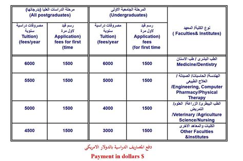 رسوم جامعة عين شمس كلية الطب 2019