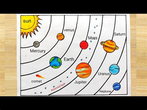 Solar System Drawing/Solar System Drawing Easy/How To Draw, 42% OFF