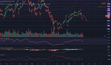 BG Stock Price and Chart — NYSE:BG — TradingView