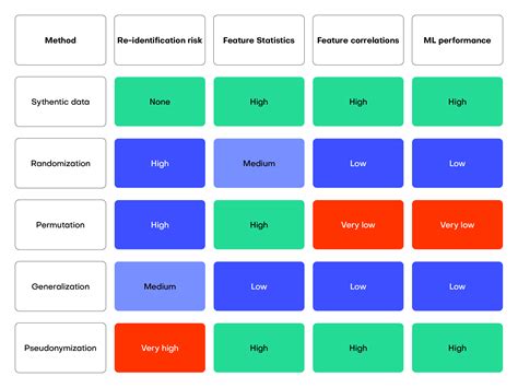 Pseudonymization Vs Anonymization Ensure Gdpr Compliance And Maximize