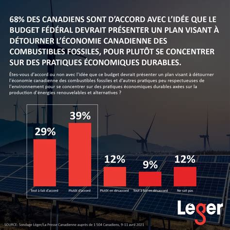 Tracker Nord Am Ricain De L Ger Avril Leger