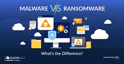 The Differences Between Malware Vs Ransomware Cloudally