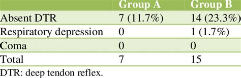 Toxicity profile of magnesium sulphate. | Download Scientific Diagram