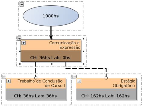 Engenharia De Telecomunica Es Fase Mediawiki Do Campus S O Jos