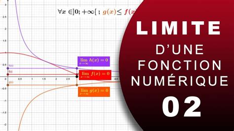 Limites Des Fonctions Usuelles Youtube