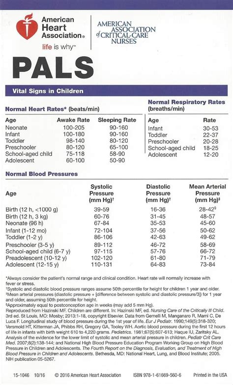 Printable Pediatric Vital Signs Chart