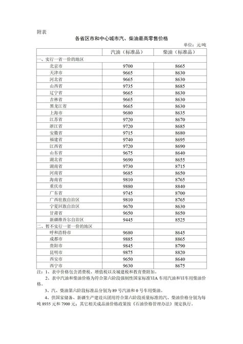 【2023年2月3日24时起国内成品油价格按机制上调】 国家发展和改革委员会