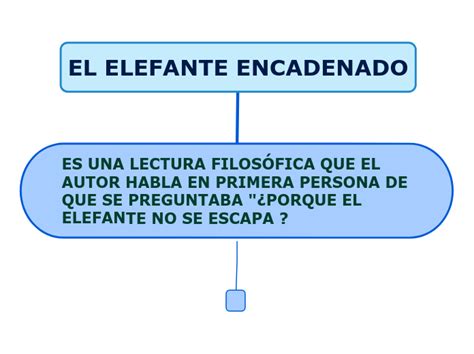 El Elefante Encadenado Mind Map