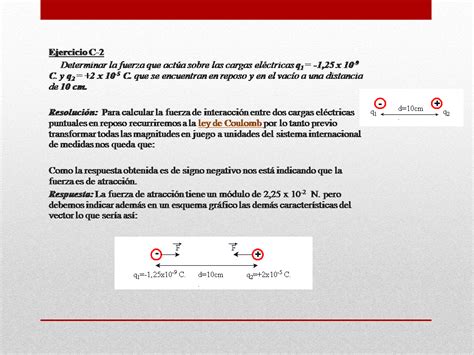 La Fisica Electrostatica Tema