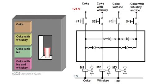 Rectifier Diode Exercises Learnchannel Tv