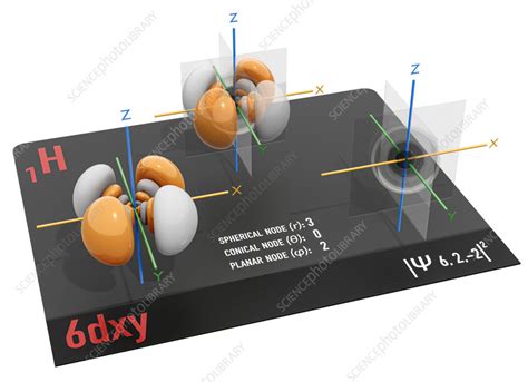 6dxy electron orbital, illustration - Stock Image - C059/6543 - Science ...