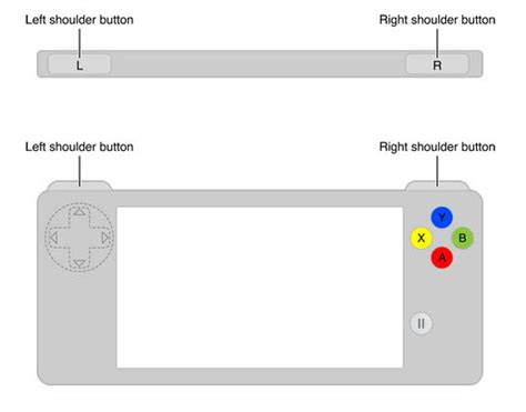 Apple Game Console? iOS+OSX Controller Framework | Ubergizmo