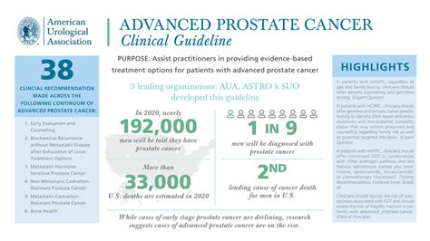 Leading Organizations Release New Clinical Guideline On Advanced