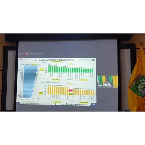 BAPPEDA Rapat Koordinasi Tentang Inflasi Kota Tangerang Diposisi 10