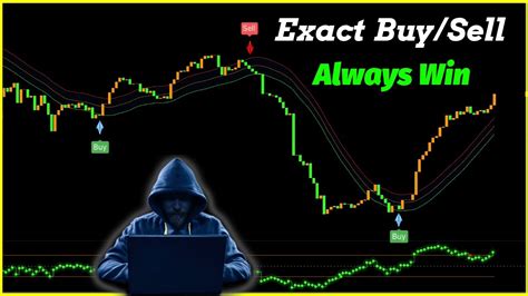 New Exact Buy Sell Tradingview Indicator For 100 Accurate Entries Youtube