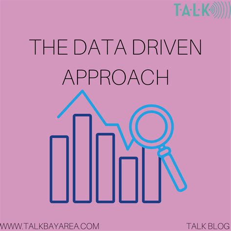 Talks Data Driven Approach — Talk