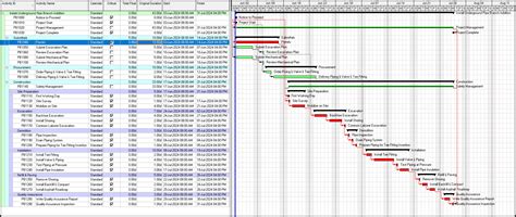 Scheduling The First Working Day In Primavera P6 Ten Six Consulting