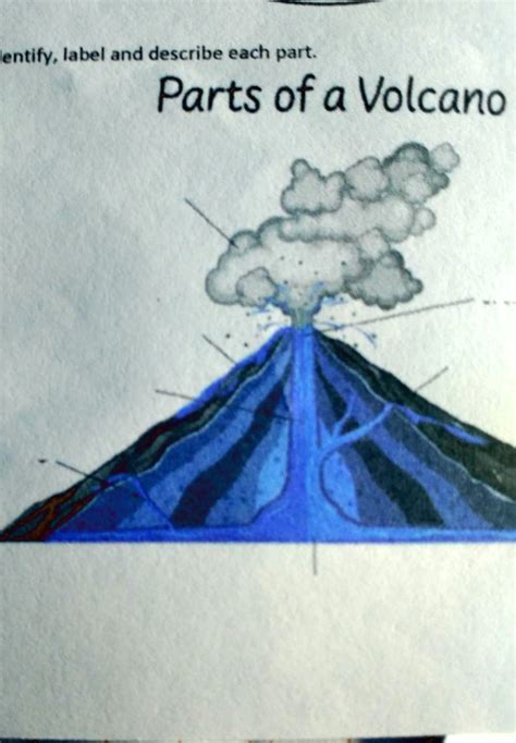 Draw A Diagram Of Volcano And Label Its Parts