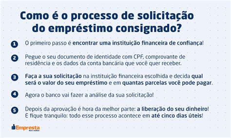 Tudo Que Voc Precisa Saber Sobre O Empr Stimo Consignado