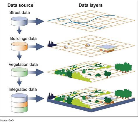 What Is Gis A Complete Guide To Geographic Information Systems