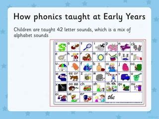 Jolly Phonics Introduction Ppt