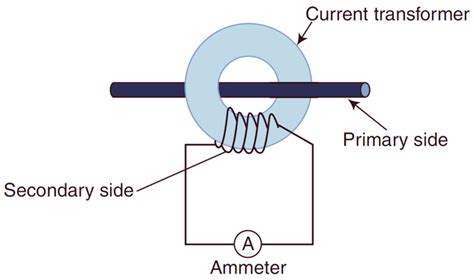 What Is Current Transformer Ct Working Types Applications