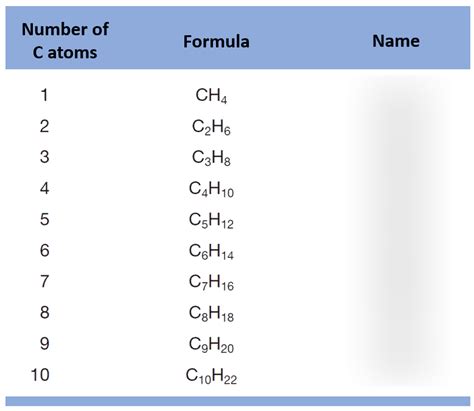 Naming Diagram Quizlet