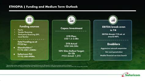 Safaricom PLC On Twitter Dilippal04 Whilst Discussions And