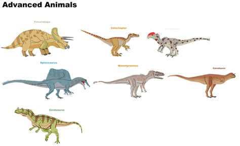 Carnivores Genesis Advanced Animals By Oviraptorfan On Deviantart