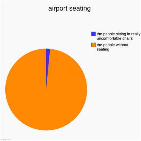 Airport Seating Imgflip