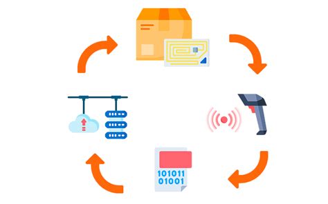 Qu Son Y C Mo Aplicarlas Etiquetas Rfid Etimex