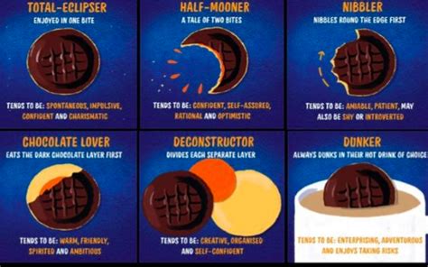 There Are Ways To Eat Jaffa Cakes Here S What They Say About You