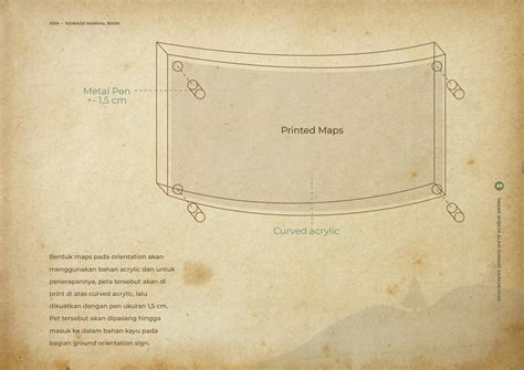 Signage Manual Book For Taman Wisata Alam Gunung Papandayan By Denis