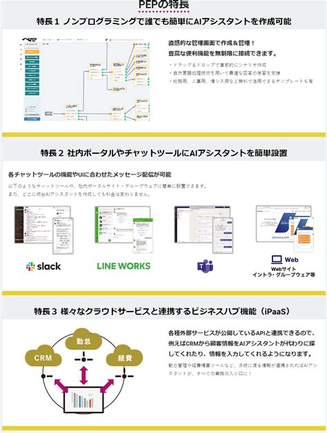 Pep Ai・iot総合紹介ポータルサイト