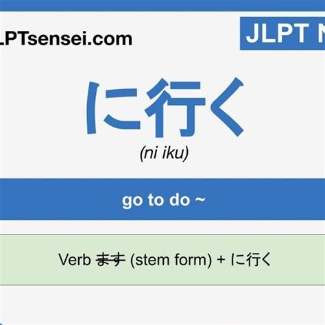 Jlpt Sensei On Instagram Jlpt N Grammar List Flashcards Jlpt