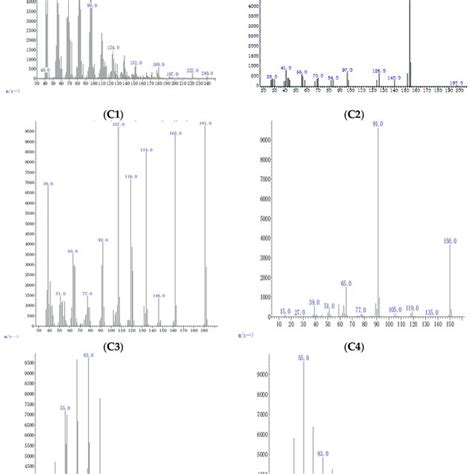 Gc Msms Mass Spectra Of The Crude Extract Prepared From The Medium Of