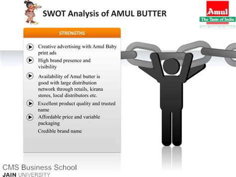 Swot Amul Ppt