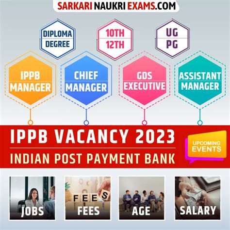 IPPB Recruitment 2025 Upcoming Vacancy Ippbonline Notification