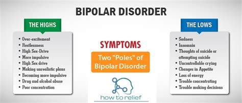 Bipolar Disorder Symptom Types Causes And Treatment How To Relief