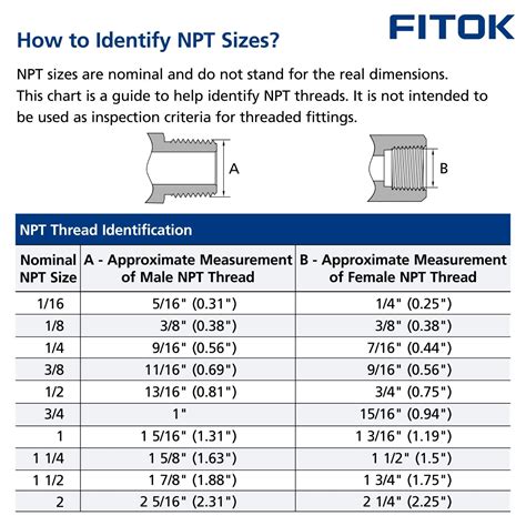 Fitok Stainless Steel Street Elbow Female Npt X Male Npt