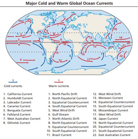 महासागरीय धाराएँ: महासागरीय धाराओं के प्रकार (Ocean Currents: Types of ...