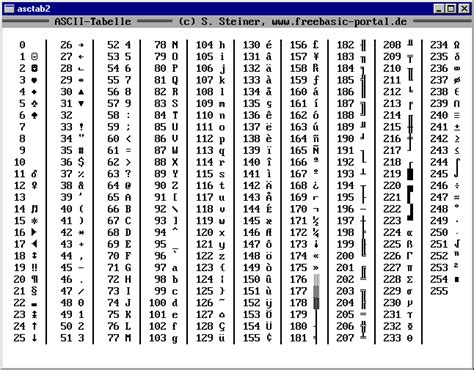 Code Beispiel Ascii Tabelle Anzeigen Lassen Freebasic Portal De