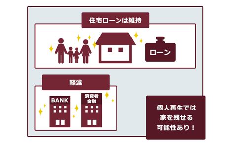 借金は踏み倒すことができる？起こり得る4つのリスクについて解説 リーガライフラボ