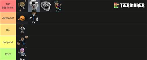 Chef S Of Greatness Tier List Community Rankings Tiermaker